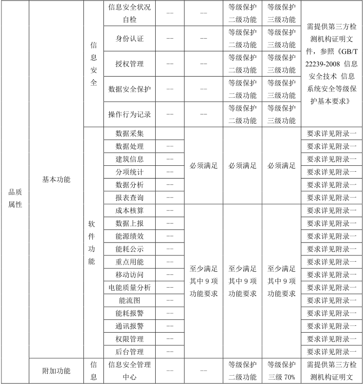 綠色建材認證-控製與計量設備-TCECS10063-2019