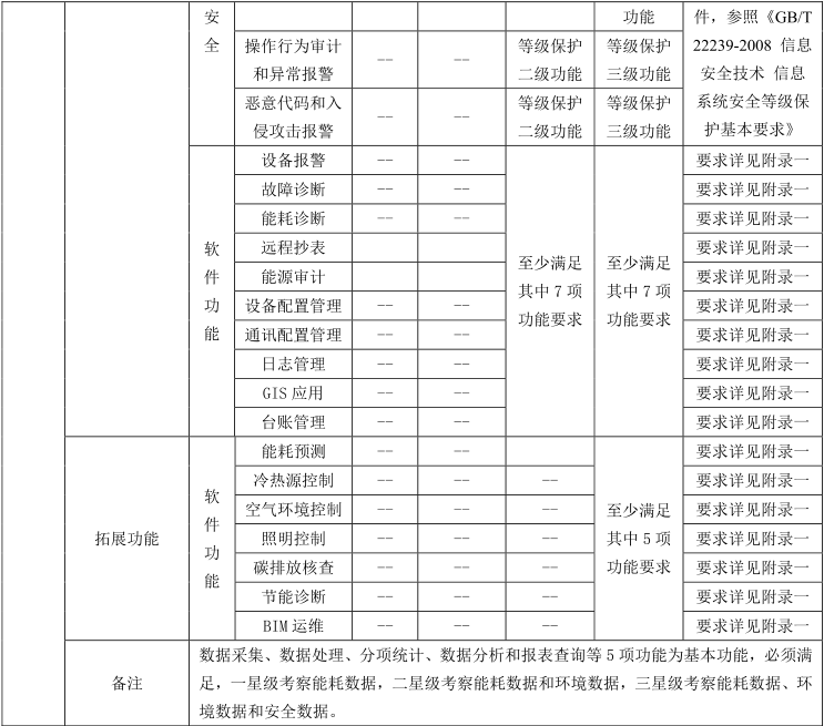 綠色建材認證-控製與計量設備-TCECS10063-2019
