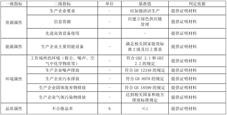 綠色建材認證-機械式停車設備-TCECS10075-2019