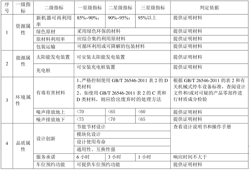 綠色建材認證-機械式停車設備-TCECS10075-2019