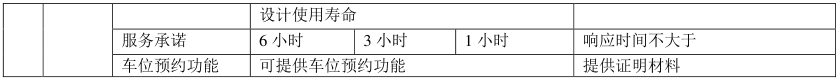 綠色建材認證-機械式停車設備-TCECS10075-2019