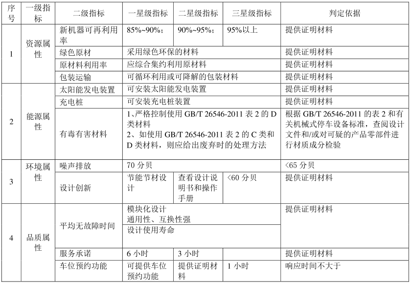 綠色建材認證-機械式停車設備-TCECS10075-2019