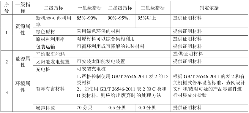 綠色建材認證-機械式停車設備-TCECS10075-2019