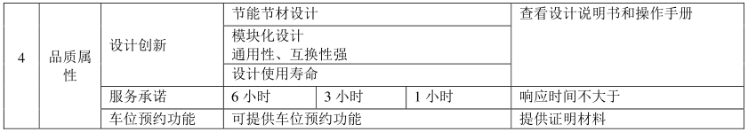 綠色建材認證-機械式停車設備-TCECS10075-2019