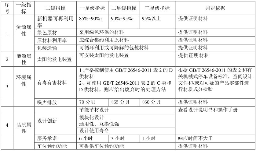 綠色建材認證-機械式停車設備-TCECS10075-2019