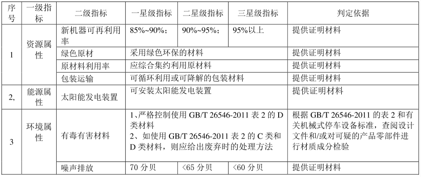 綠色建材認證-機械式停車設備-TCECS10075-2019