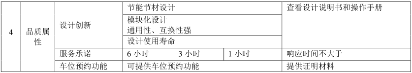 綠色建材認證-機械式停車設備-TCECS10075-2019