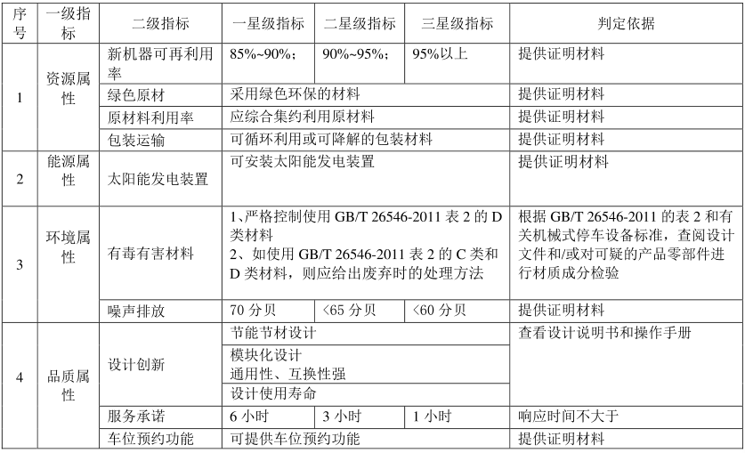綠色建材認證-機械式停車設備-TCECS10075-2019