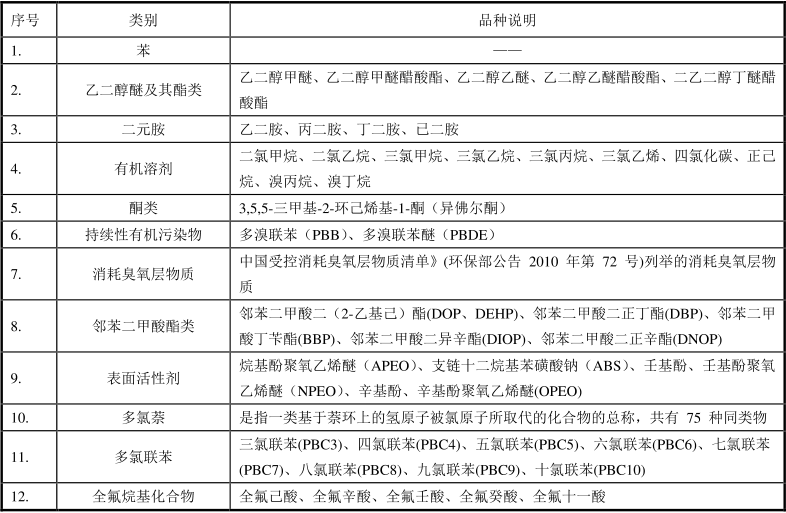 綠色建材認證-防水卷材-TCECS10038-2019