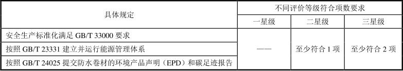 綠色建材認證-防水卷材-TCECS10038-2019