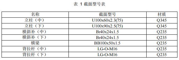 表1截麵型號表.png