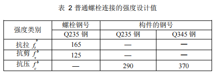 表2普通螺栓鏈接的強度設置值.png