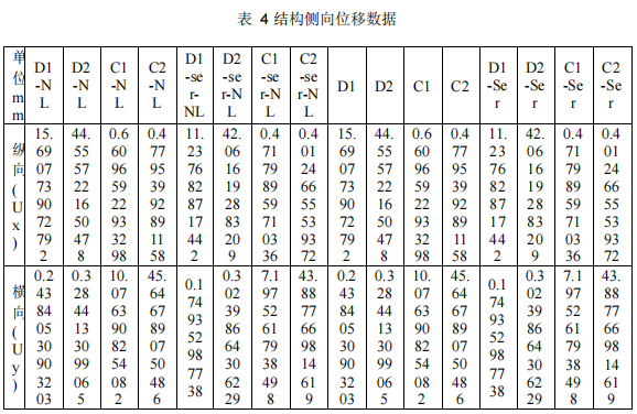 表4結構側向位移數據.png