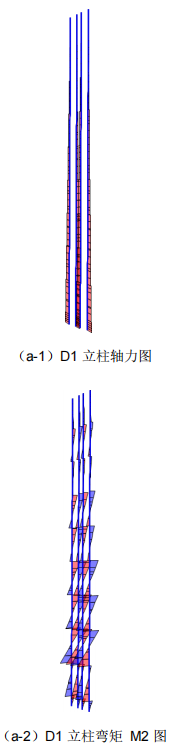 a-1D1立柱軸力圖和D1立柱彎矩M2圖.png