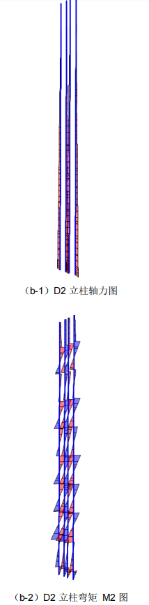 b-1D2立柱軸力圖和b-2D2立柱彎矩M2圖.png