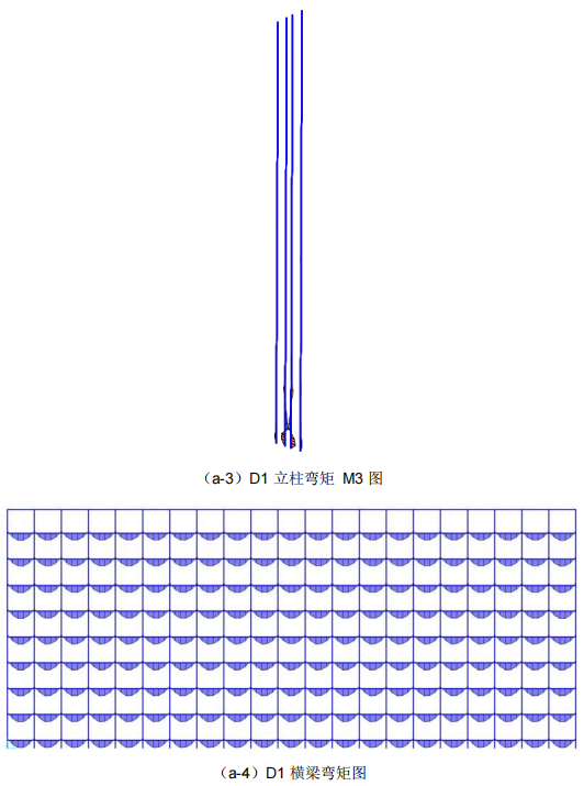 a-3D1立柱彎矩M3圖和D1橫梁彎矩圖.png