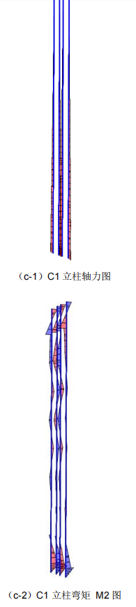 c-1C1立柱軸力圖和C1立柱彎矩M2圖.png
