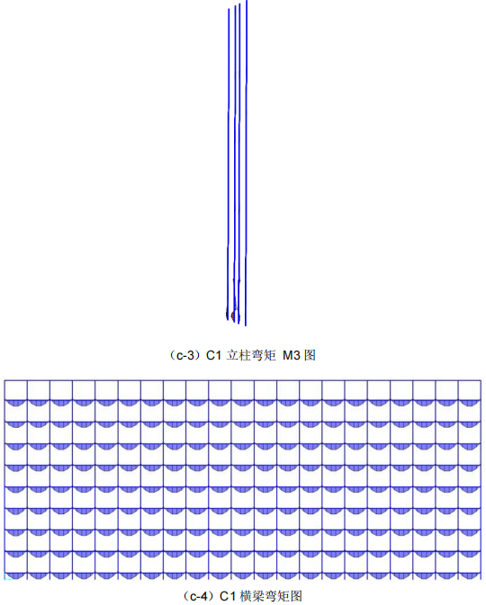 c-3C1立柱彎矩M3圖和c-4c1橫梁彎矩圖.png