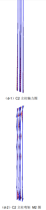d-1C2立柱軸力圖和d-2C2立柱彎矩M2圖.png