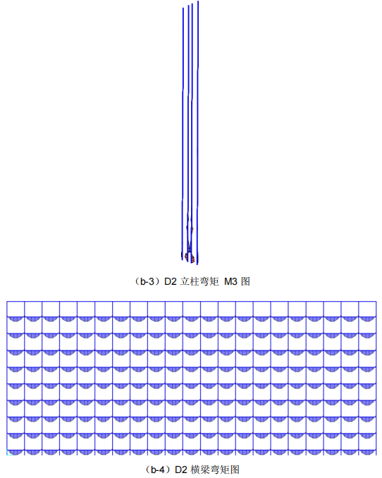 b-3D2立柱彎矩M3圖和b-4D2橫梁彎矩圖.png
