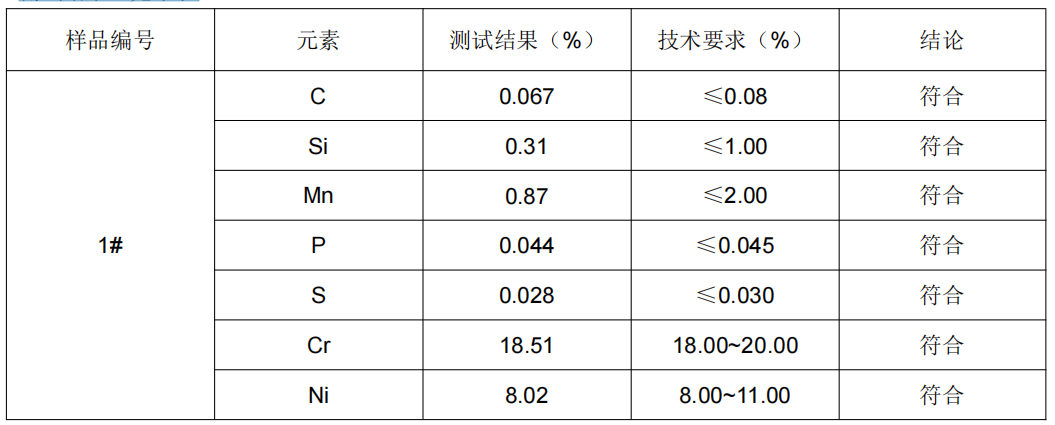 絞肉機不鏽鋼成分分析