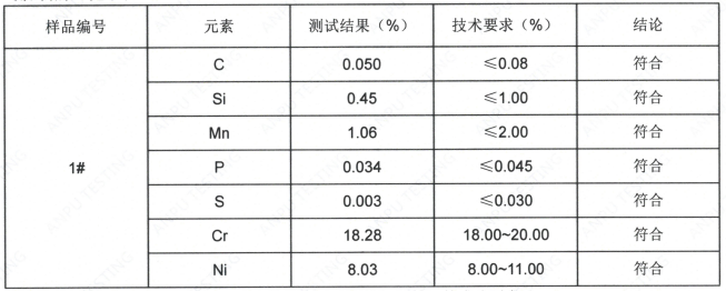 蒸飯箱不鏽鋼成分檢測