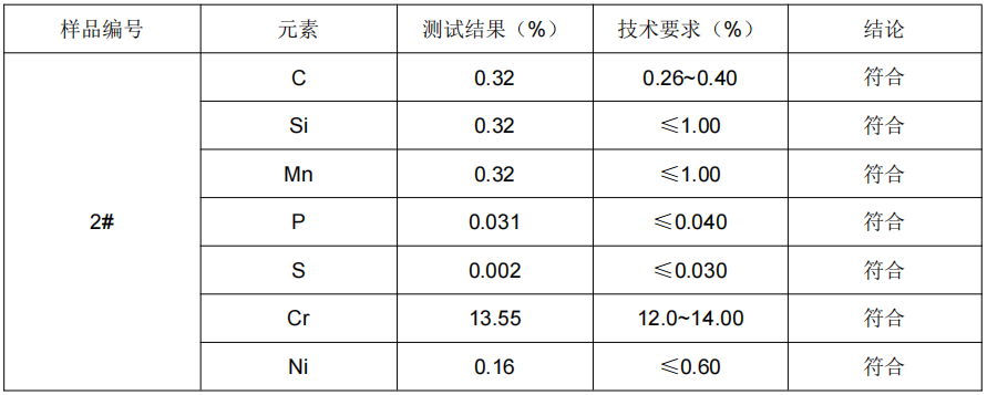 罐頭刀片SUS420J2不鏽鋼成分分析