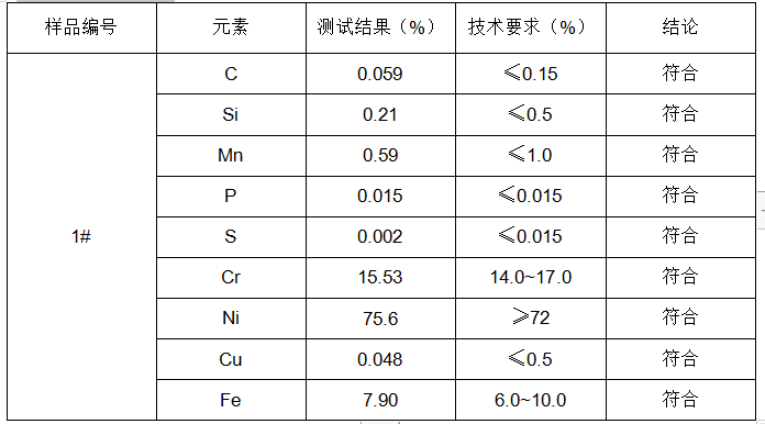 預熱器盤管四氯化鈦成分分析