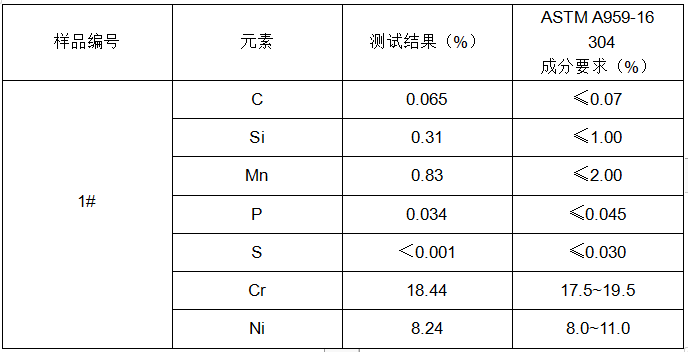 304不鏽鋼複合管成分分析-火花直讀光譜儀分析方法