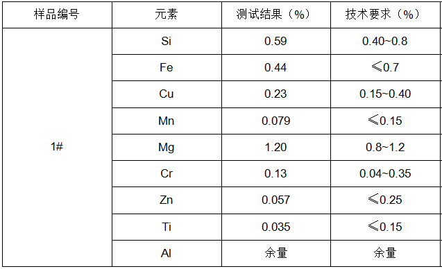 合金鋼化學成分分析