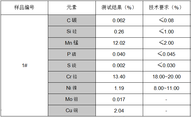 鋼珠不鏽鋼304成分分析