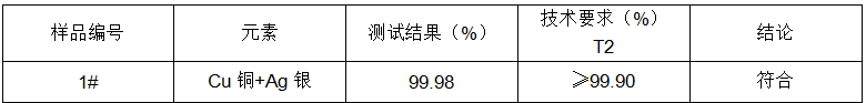 銅帶成分分析-銅成分檢測