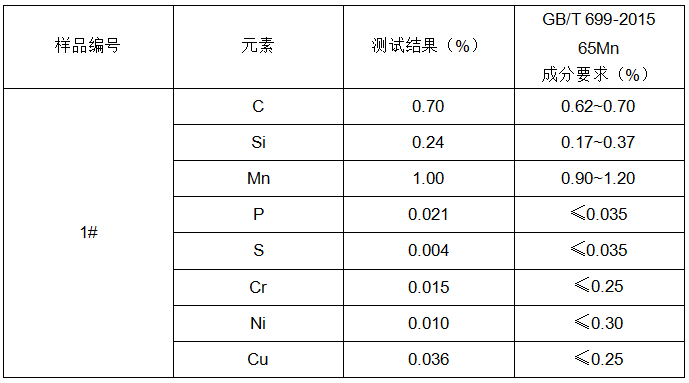 碳鋼成分分析-金屬材料成分分析
