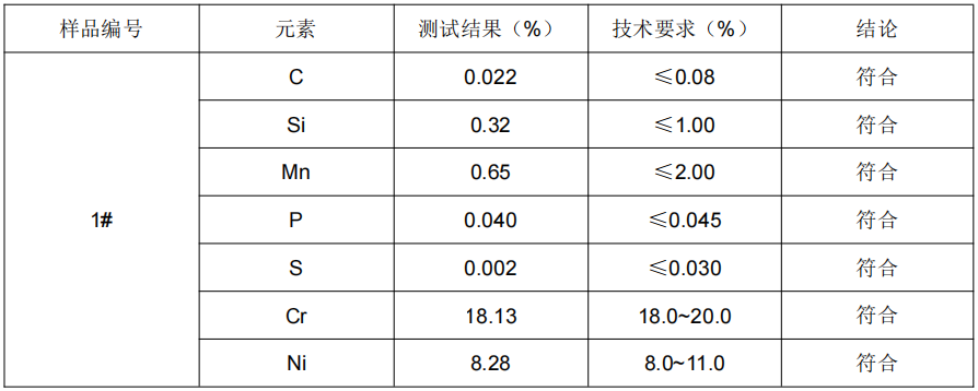煲蓋螺絲304不鏽鋼成分分析