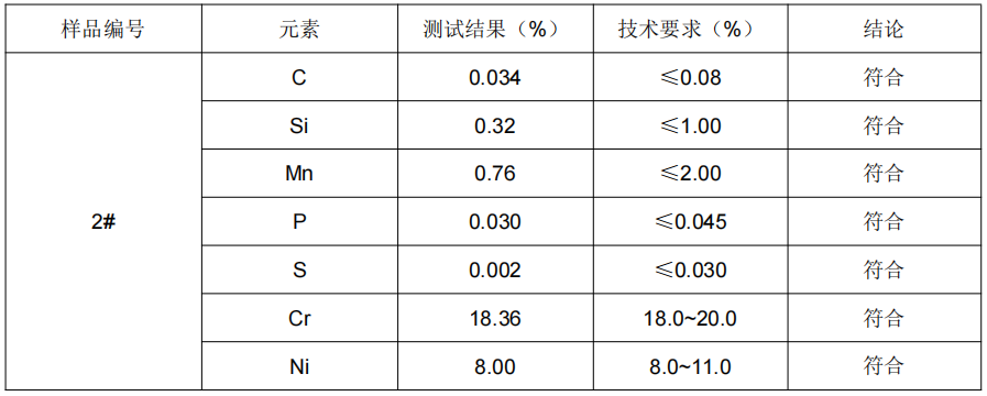 煲蓋螺絲彈簧片304不鏽鋼成分分析