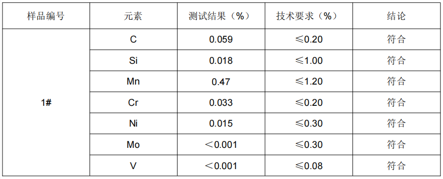 焊條焊絲金屬成分檢測