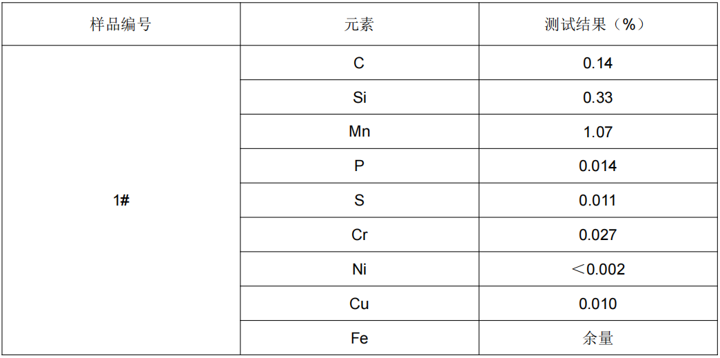 鎂合金熔爐金屬材料成分分析