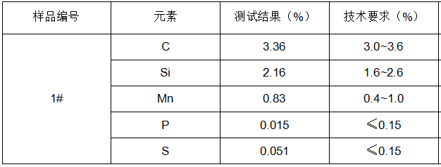 鑄鐵件金屬材料成分分析