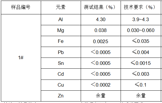 鋅合金金屬元素成分分析