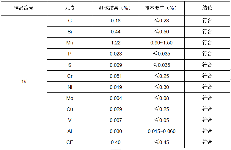 鑄造鋼金屬材料成分分析