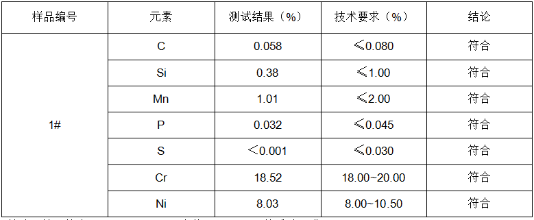 不鏽鋼鋼板SUS304成分分析