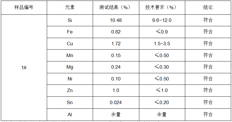 鑄造鋁合金錠成分分析