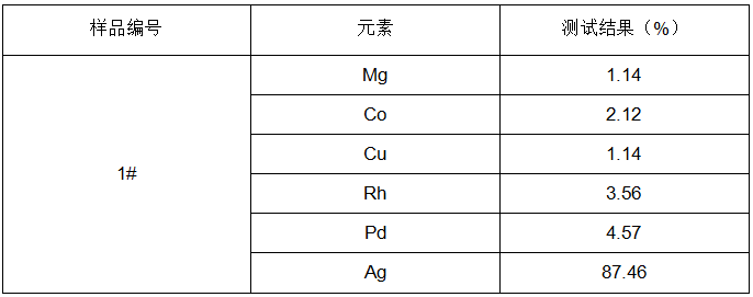 項鏈金屬材料成分分析