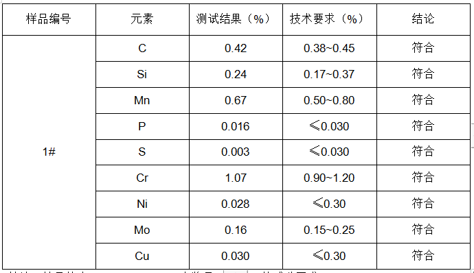 42crmo合金結構鋼成分分析