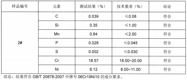 不鏽鋼蛋清棒SUS304成分分析