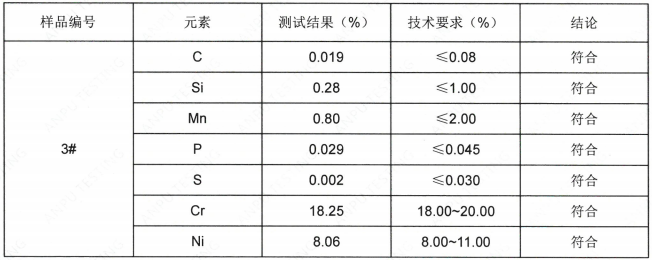 自攻螺絲不鏽鋼SUS304成分分析