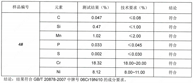 不鏽鋼攪拌刀片SUS304成分分析