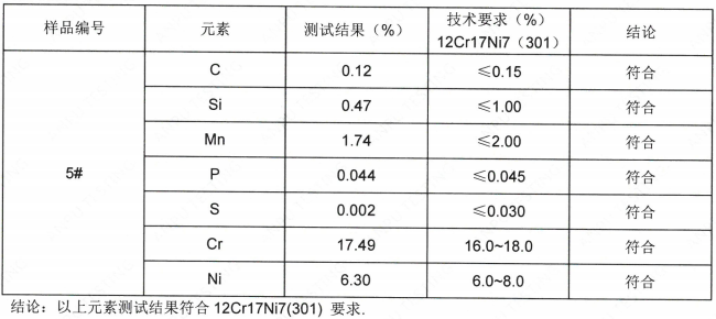 研磨機不鏽鋼刀片成分分析