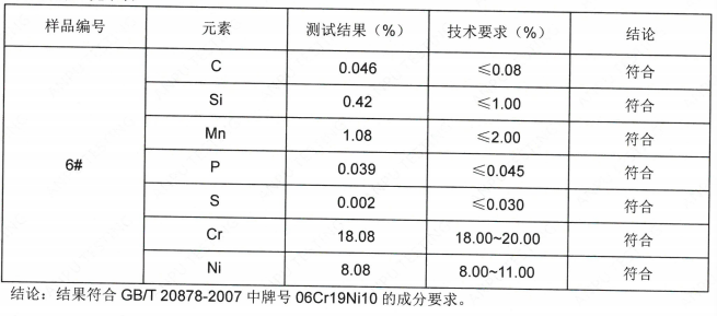 刀座鑲件不鏽鋼SUS304成分分析