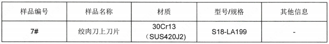 絞肉機刀片不鏽鋼SUS304成分分析